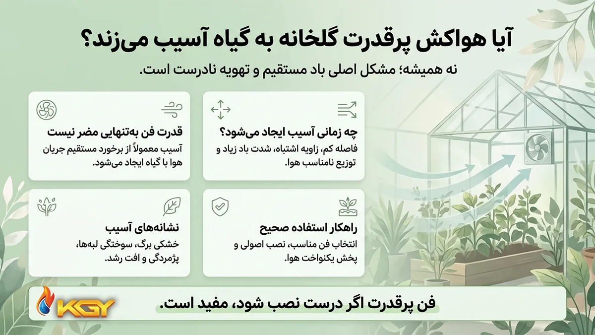 آیا هواکش پر قدرت گلخانه به گیاهان آسیب میزند؟ بررسی عملی 2 آسیب زدن هواکش به گیاهان گلخانه