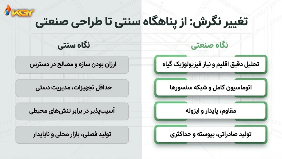 کولاک گستر یزد