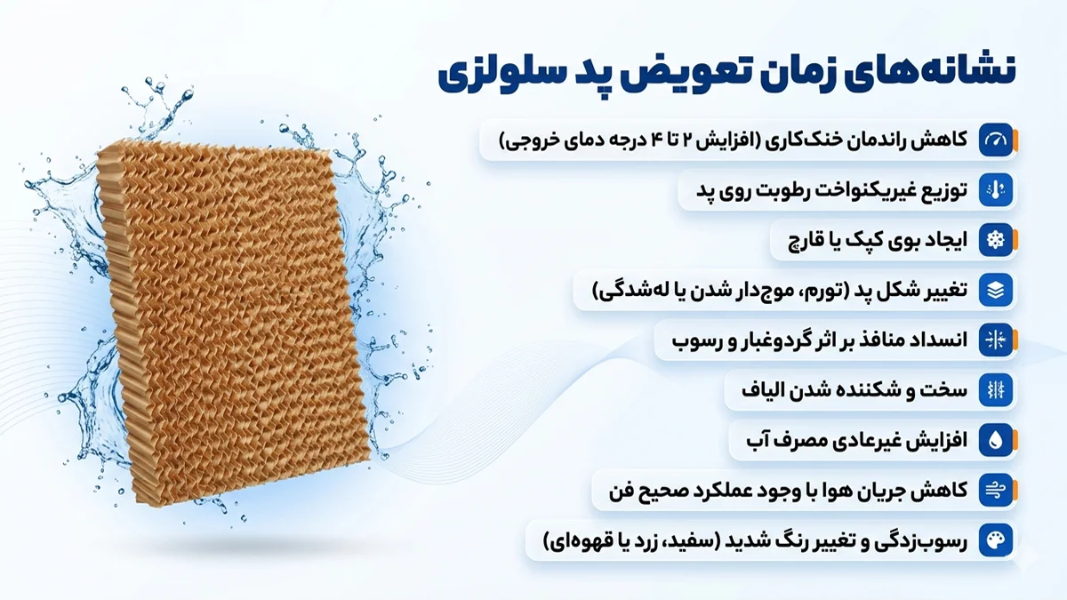 اصول حرفهای تعویض پد سلولزی کولر صنعتی برای خنک کنندگی بیشتر 1 زمان مناسب برای عوض کردن پد سلولزی