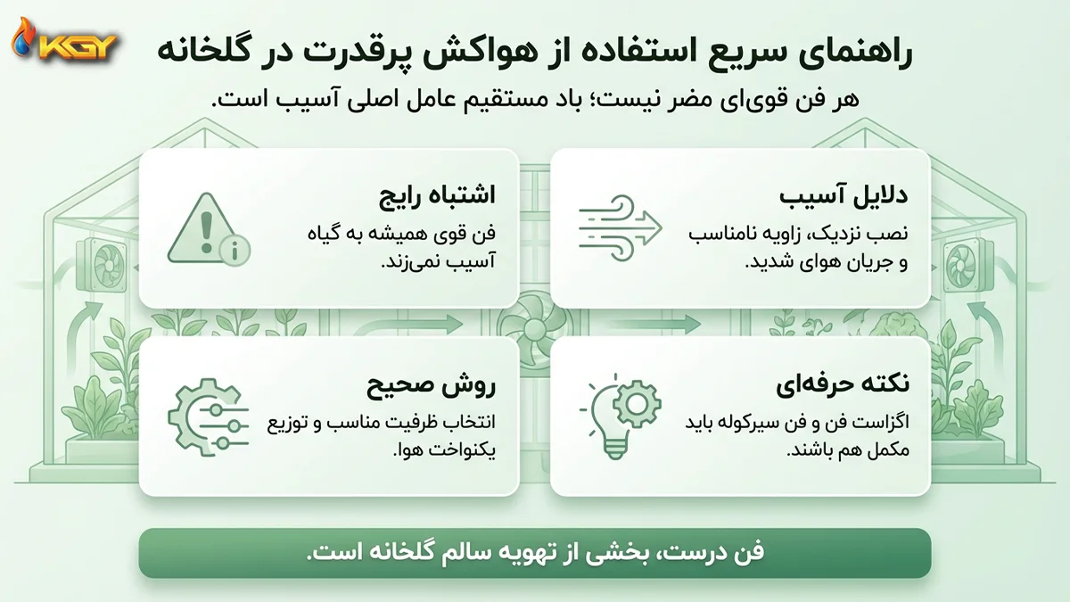 آیا هواکش پر قدرت گلخانه به گیاهان آسیب میزند؟ بررسی عملی 3 راهنمای استفاده از هواکش در گلخانه