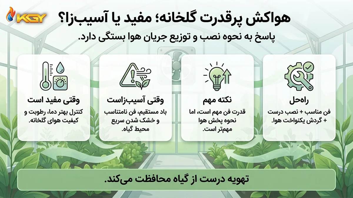 آیا هواکش پر قدرت گلخانه به گیاهان آسیب میزند؟ بررسی عملی 1 هواکش برای گلخانه مفید است یا مضر؟