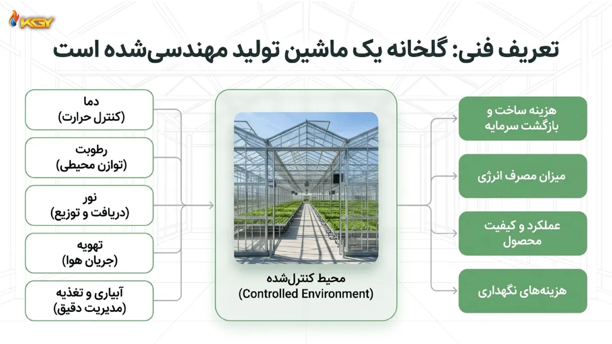 کولاک گستر یزد