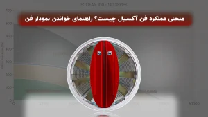 خانه 67 منحنی عملکرد فن آکسیال
