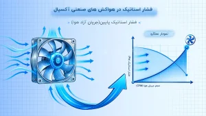 خانه 67 فشار استاتیک در هواکش صنعتی