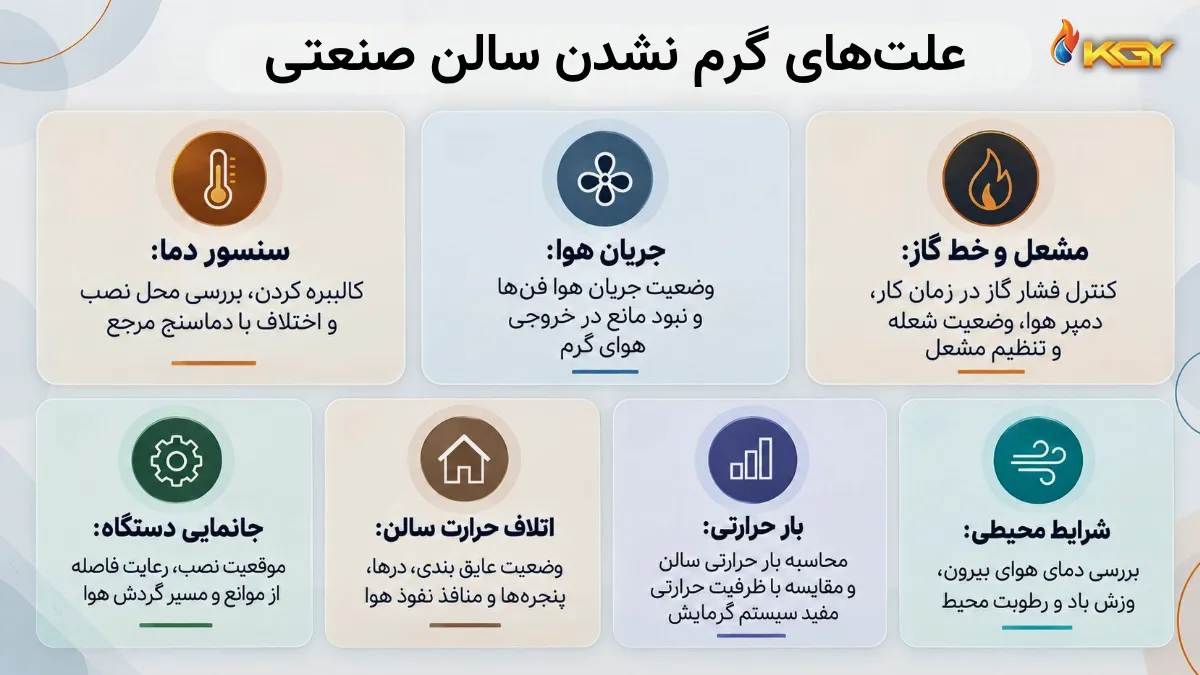دیر گرم شدن سالن صنعتی؛ علت چیست و چطور حلش کنیم؟ 1 علت گرم نشدن سالن صنعتی