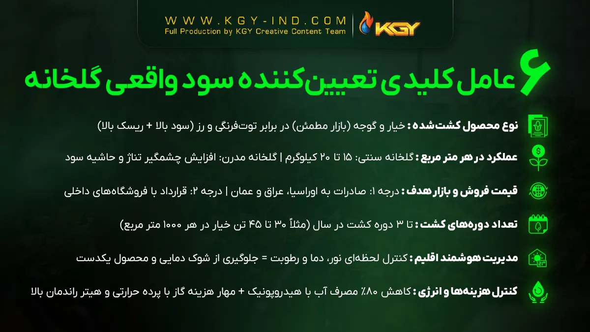 درآمد گلخانه در سال ۱۴۰۵؛ سود واقعی، هزینه ها و ریسک های کشت 1 سود واقعی گلخانه